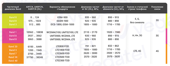 Как усилить сигнал Yota и расширить радиус действия