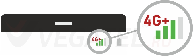 4G+ (плюс) стандарт связи