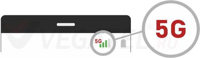 5G стандарт связи