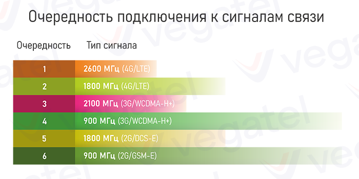 Усиление сигнала 3G модема своими руками — как сделать антенну